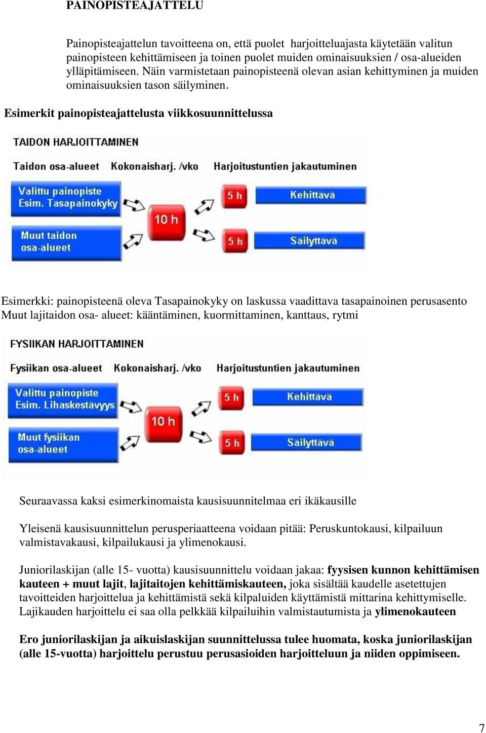 Esimerkit painopisteajattelusta viikkosuunnittelussa Esimerkki: painopisteenä oleva Tasapainokyky on laskussa vaadittava tasapainoinen perusasento Muut lajitaidon osa- alueet: kääntäminen,