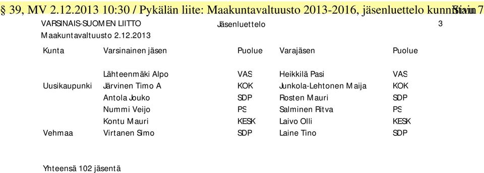 Maakuntavaltuusto 2.12.