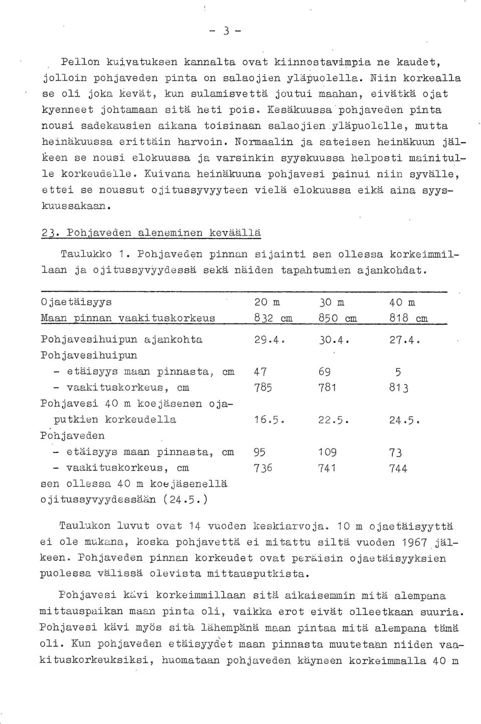 yläpuolelle, mutta heinäkuussa erittäin harvoin. Normaalin ja sateisen heinäkuun jälkeen se nousi elokuussa ja varsinkin syyskuussa helposti mainitulle korkeudelle.