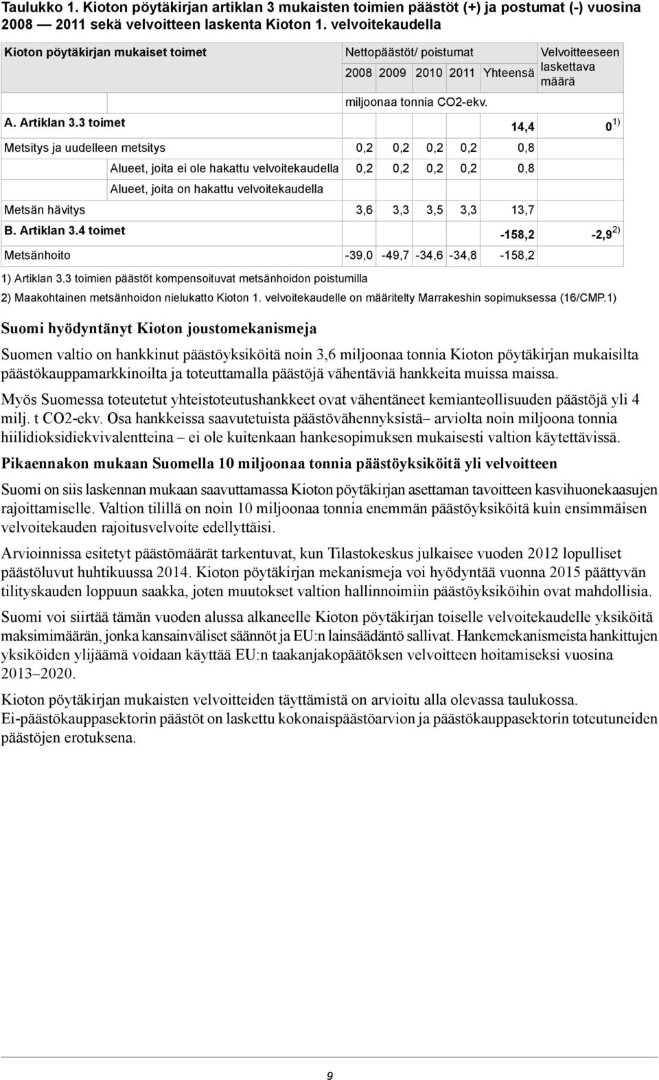 4 toimet Metsänhoito Alueet, joita ei ole hakattu velvoitekaudella Alueet, joita on hakattu velvoitekaudella Nettopäästöt/ poistumat 2008 1) Artiklan 3.