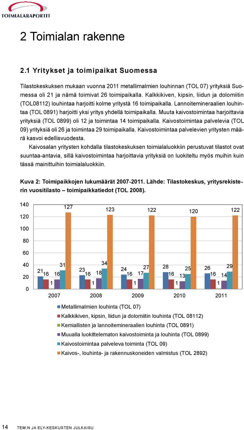 Muuta kaivostoimintaa harjoittavia yrityksiä (TOL 0899) oli 12 ja toimintaa 14 toimipaikalla. Kaivostoimintaa palvelevia (TOL 09) yrityksiä oli 26 ja toimintaa 29 toimipaikalla.