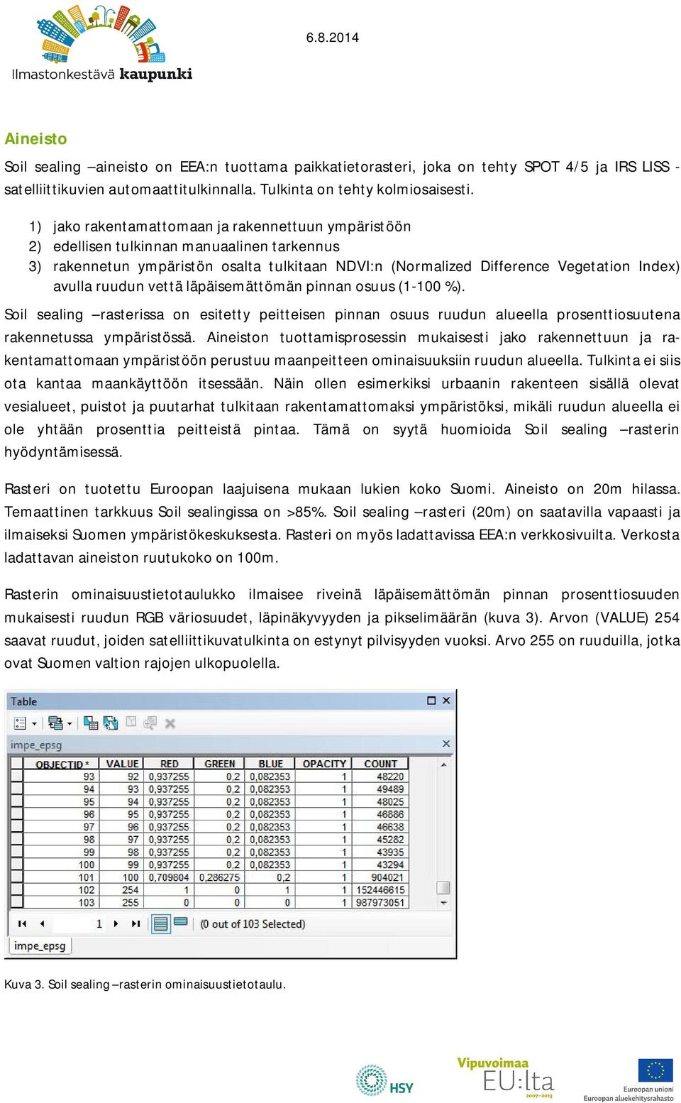 ruudun vettä läpäisemättömän pinnan osuus (1-100 %). Soil sealing rasterissa on esitetty peitteisen pinnan osuus ruudun alueella prosenttiosuutena rakennetussa ympäristössä.