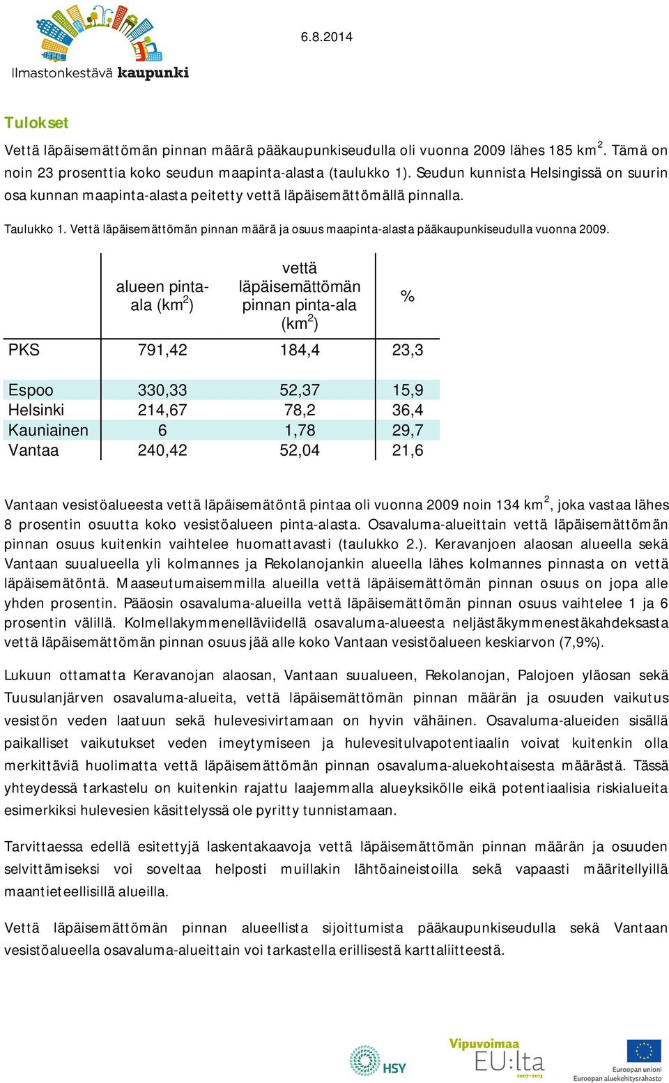 Vettä läpäisemättömän pinnan määrä ja osuus maapinta-alasta pääkaupunkiseudulla vuonna 2009.