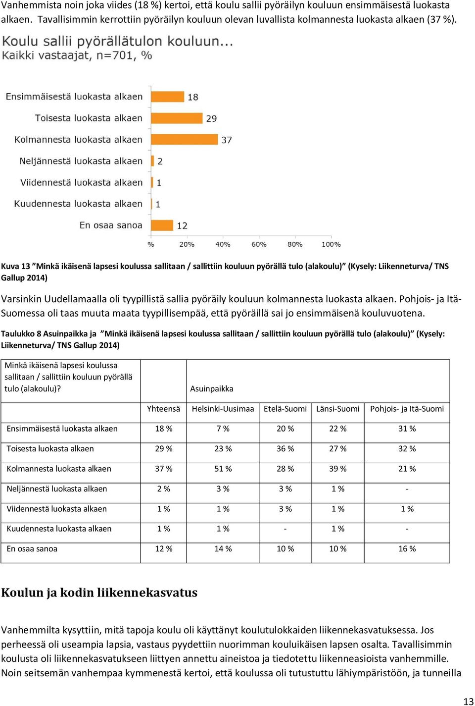 Kuva 13 Minkä ikäisenä lapsesi koulussa sallitaan / sallittiin kouluun pyörällä tulo (alakoulu) (Kysely: Liikenneturva/ TNS Gallup 2014) Varsinkin Uudellamaalla oli tyypillistä sallia pyöräily