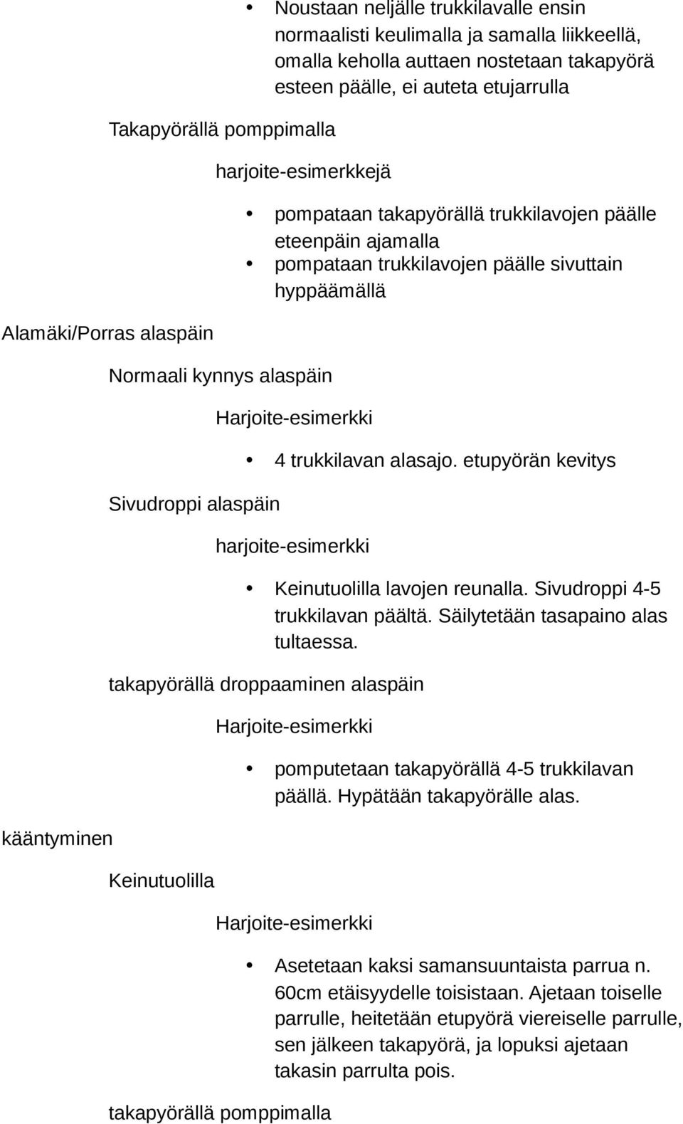 alasajo. etupyörän kevitys Sivudroppi alaspäin harjoite-esimerkki Keinutuolilla lavojen reunalla. Sivudroppi 4-5 trukkilavan päältä. Säilytetään tasapaino alas tultaessa.