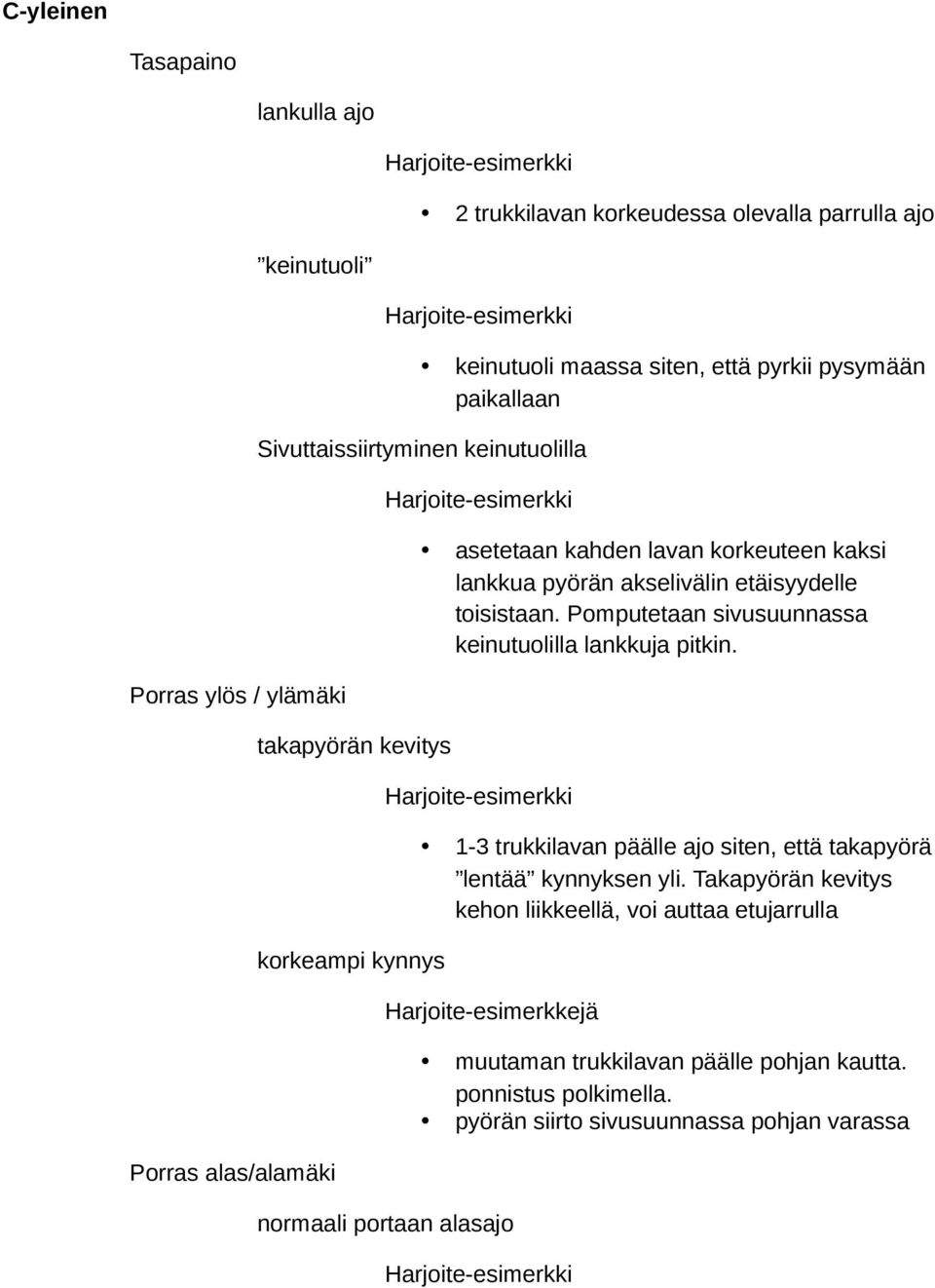 Porras ylös / ylämäki takapyörän kevitys 1-3 trukkilavan päälle ajo siten, että takapyörä lentää kynnyksen yli.