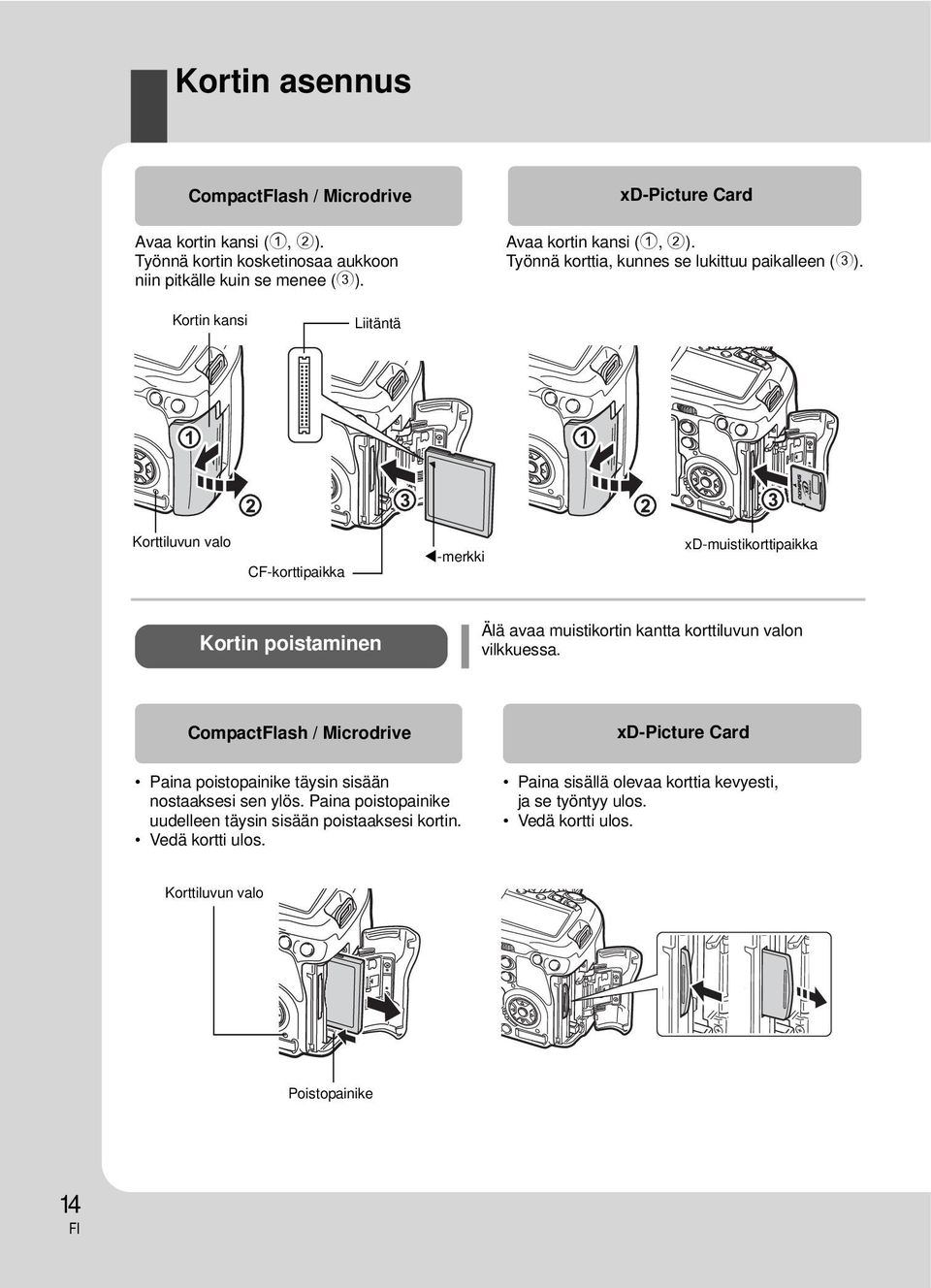 Kortin kansi Liitäntä Korttiluvun valo CF-korttipaikka -merkki xd-muistikorttipaikka Kortin poistaminen Älä avaa muistikortin kantta korttiluvun valon vilkkuessa.