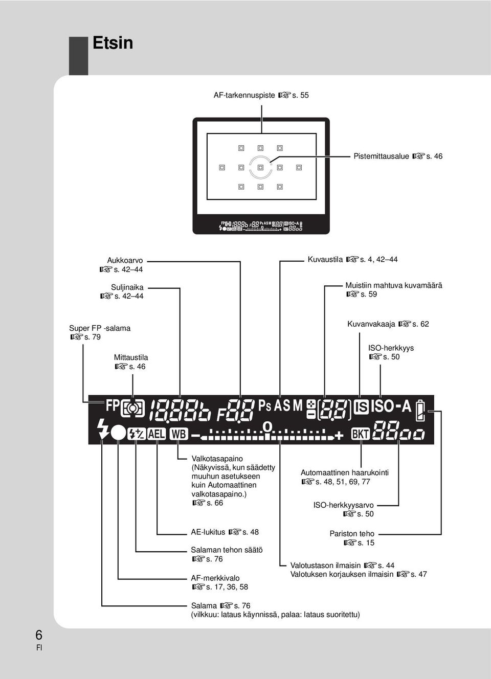 50 Valkotasapaino (Näkyvissä, kun säädetty muuhun asetukseen kuin Automaattinen valkotasapaino.) gs. 66 AE-lukitus gs. 48 Salaman tehon säätö gs.