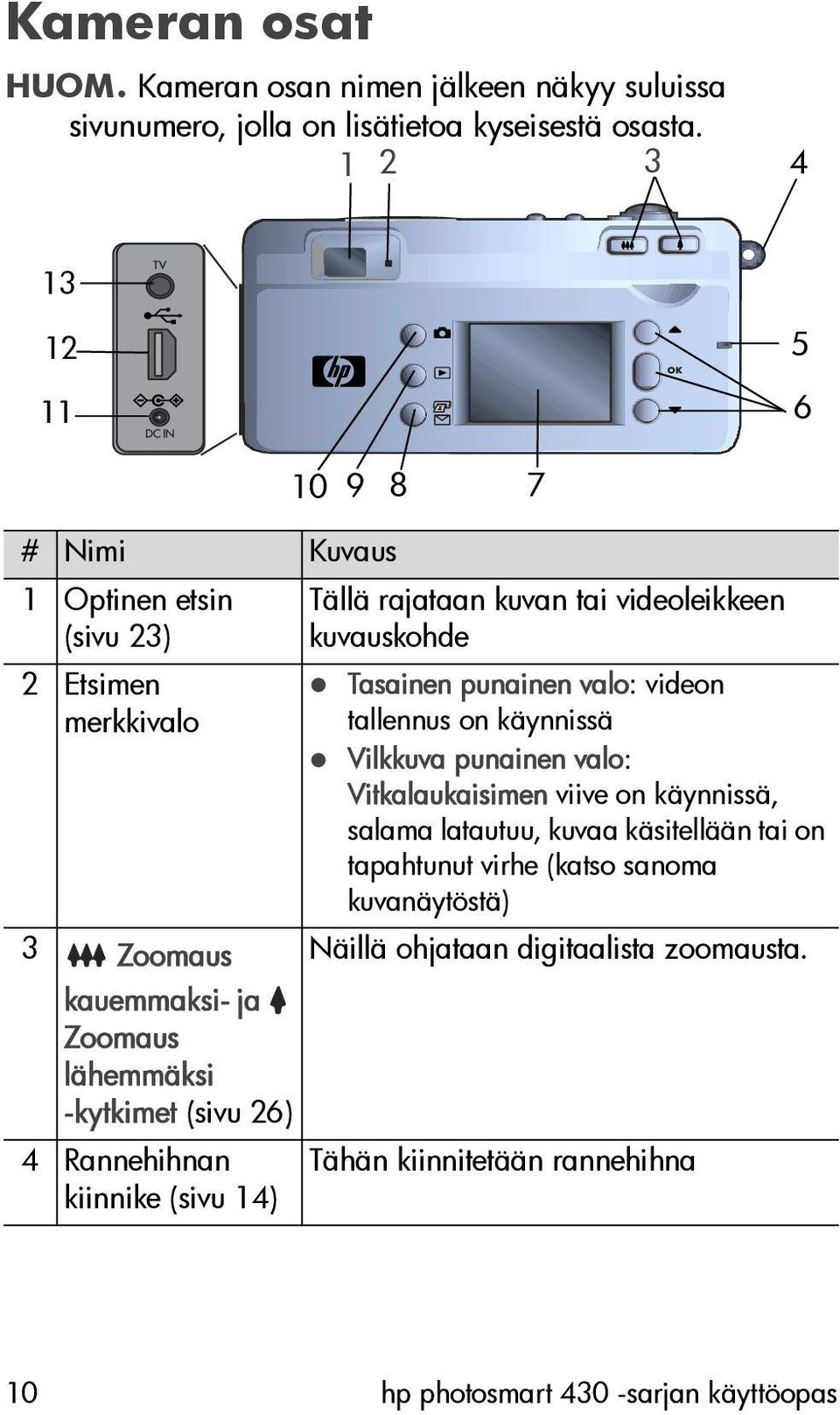 Tasainen punainen valo: videon tallennus on käynnissä!