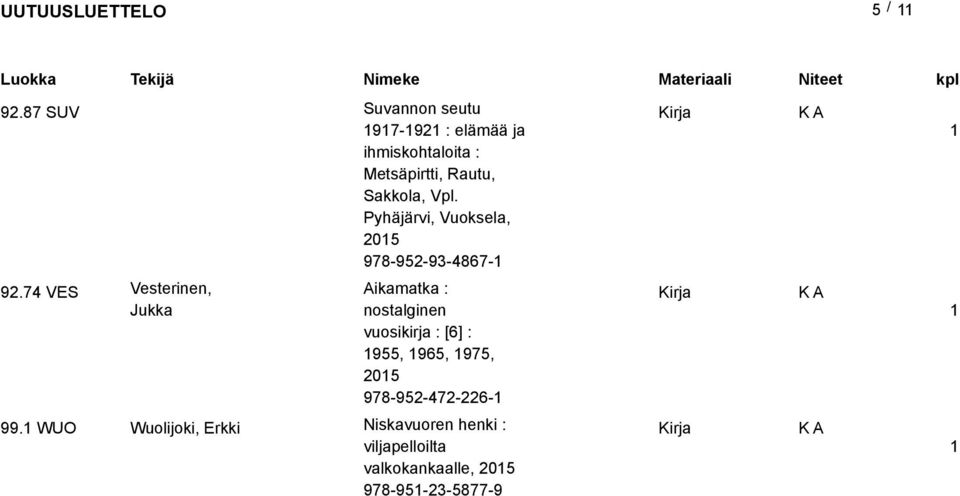 Vpl. Pyhäjärvi, Vuoksela, 05 978-95-93-4867- 9.