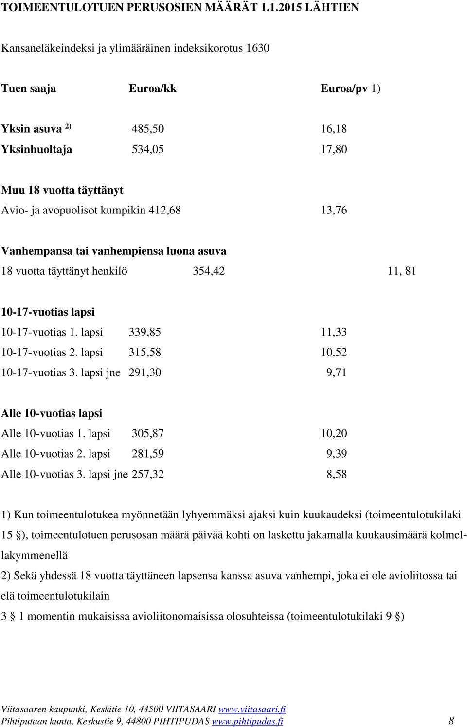 avopuolisot kumpikin 412,68 13,76 Vanhempansa tai vanhempiensa luona asuva 18 vuotta täyttänyt henkilö 354,42 11, 81 10-17-vuotias lapsi 10-17-vuotias 1. lapsi 339,85 11,33 10-17-vuotias 2.