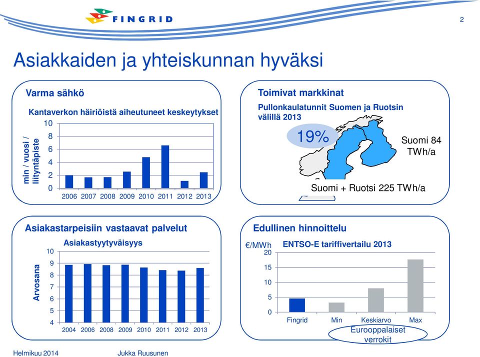 Suomi + Ruotsi 225 TWh/a Asiakastarpeisiin vastaavat palvelut Arvosana Asiakastyytyväisyys 10 9 8 7 6 5 4 2004 2006 2008 2009 2010