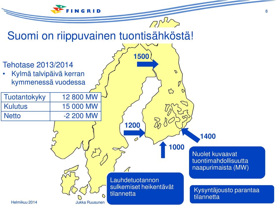 Tuotantokyky Kulutus Netto 12 800 MW 15 000 MW -2 200 MW 1200 1400 1000 Nuolet