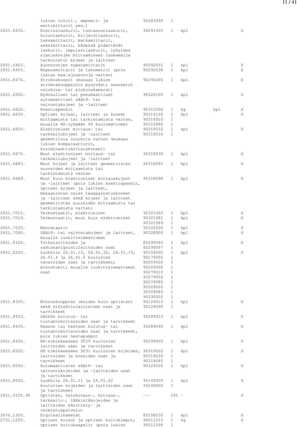 mittaamiseen laskemalla tarkoitetut kojeet ja laitteet 2651.6453. Ajoneuvojen nopeusmittarit 90292031 1 kpl S 2651.6455.