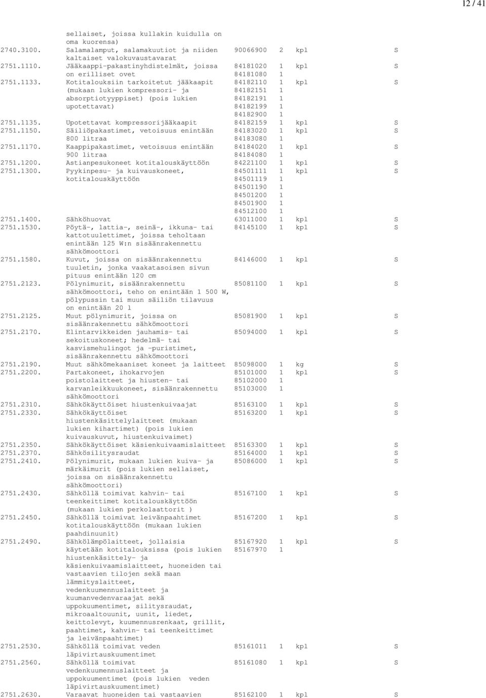 Kotitalouksiin tarkoitetut jääkaapit 84182110 1 kpl S (mukaan lukien kompressori- ja 84182151 1 absorptiotyyppiset) (pois lukien 84182191 1 upotettavat) 84182199 1 84182900 1 2751.1135.