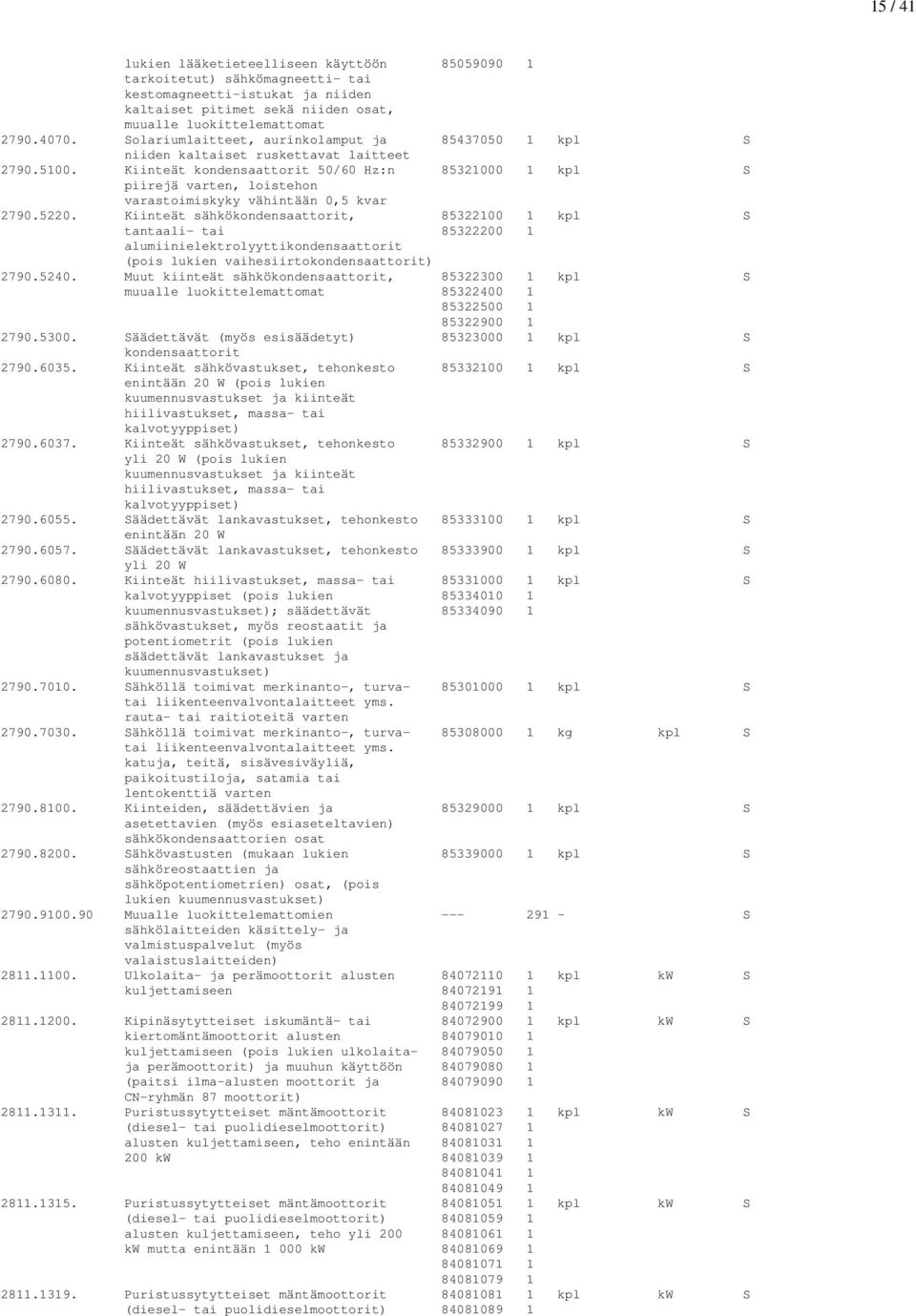 Kiinteät kondensaattorit 50/60 Hz:n 85321000 1 kpl S piirejä varten, loistehon varastoimiskyky vähintään 0,5 kvar 2790.5220.