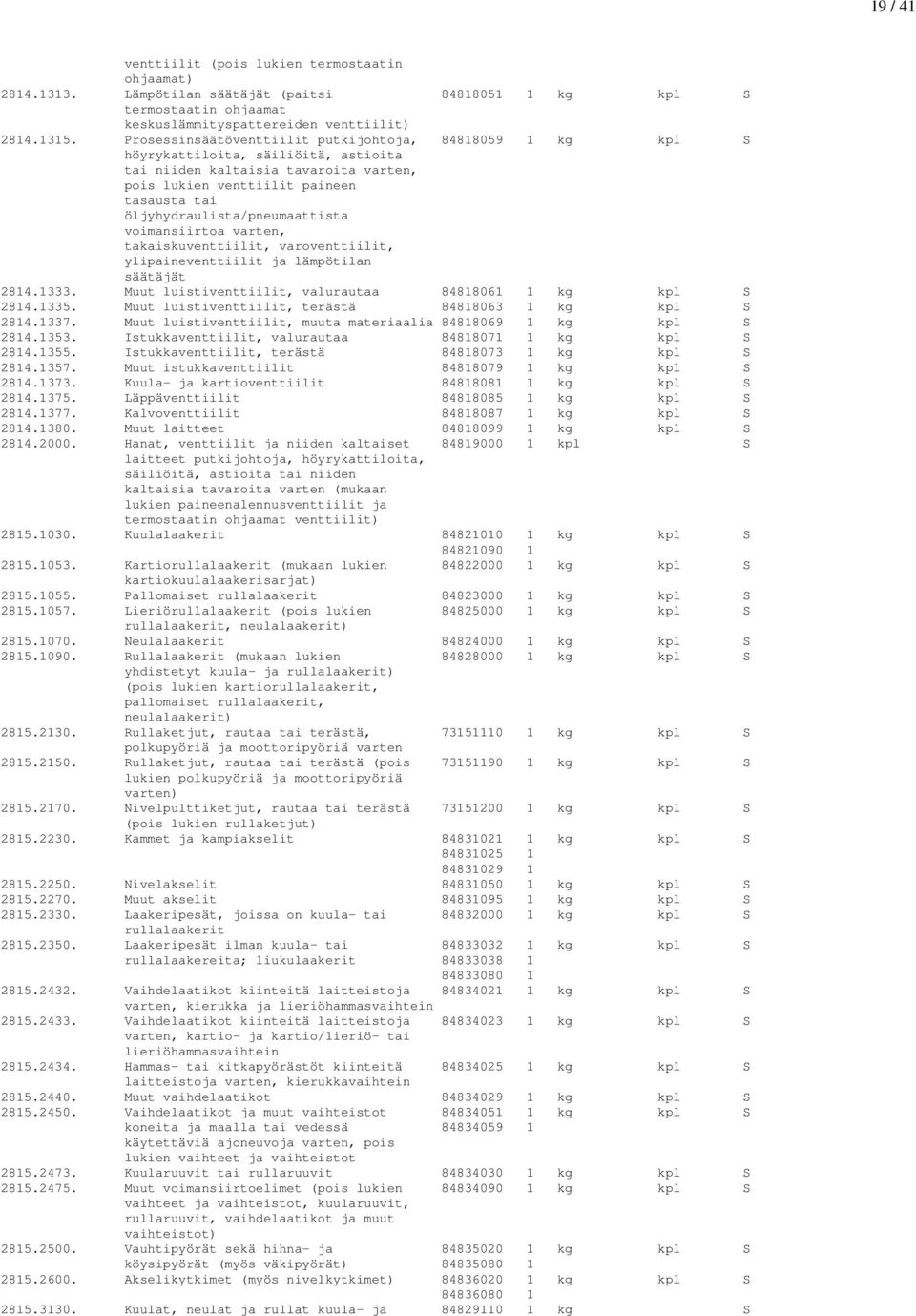 öljyhydraulista/pneumaattista voimansiirtoa varten, takaiskuventtiilit, varoventtiilit, ylipaineventtiilit ja lämpötilan säätäjät 2814.1333. Muut luistiventtiilit, valurautaa 84818061 1 kg kpl S 2814.