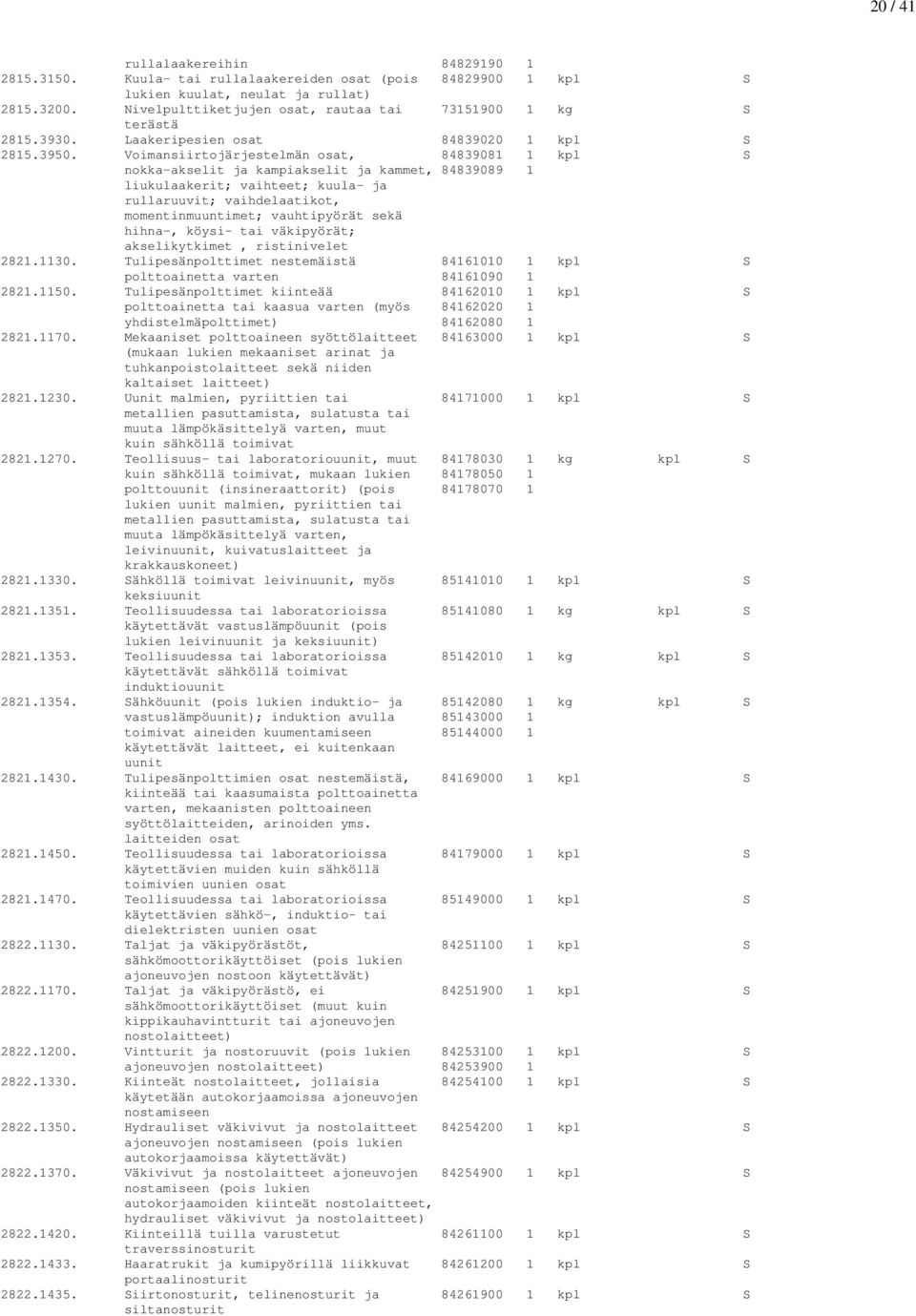 Voimansiirtojärjestelmän osat, 84839081 1 kpl S nokka-akselit ja kampiakselit ja kammet, 84839089 1 liukulaakerit; vaihteet; kuula- ja rullaruuvit; vaihdelaatikot, momentinmuuntimet; vauhtipyörät