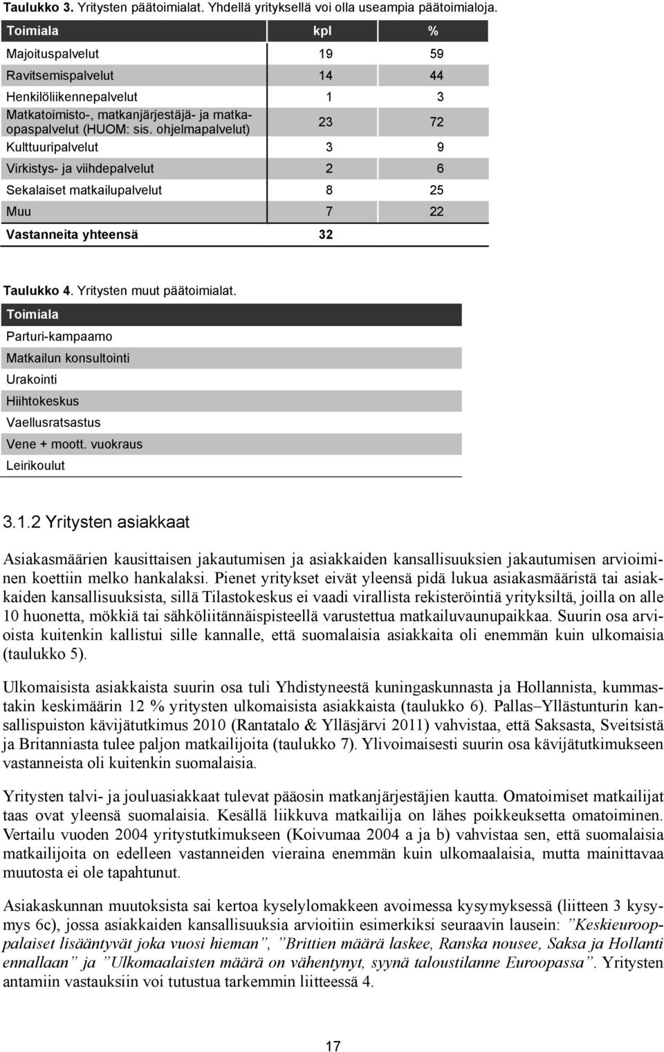 ohjelmapalvelut) 23 72 Kulttuuripalvelut 3 9 Virkistys- ja viihdepalvelut 2 6 Sekalaiset matkailupalvelut 8 25 Muu 7 22 Vastanneita yhteensä 32 Taulukko 4. Yritysten muut päätoimialat.