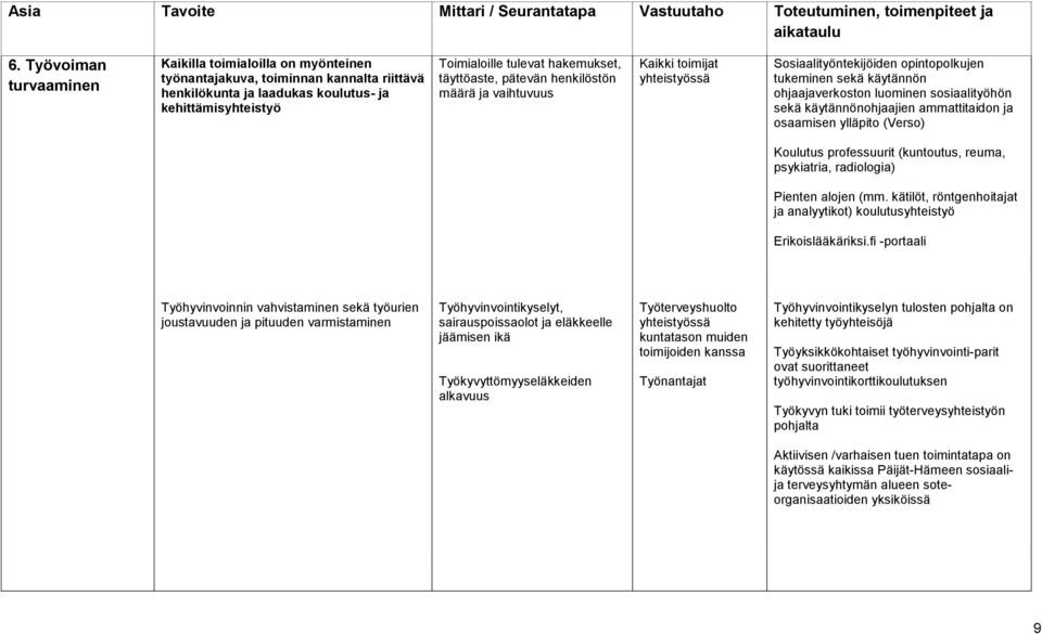 ammattitaidon ja osaamisen ylläpito (Verso) Koulutus professuurit (kuntoutus, reuma, psykiatria, radiologia) Pienten alojen (mm.