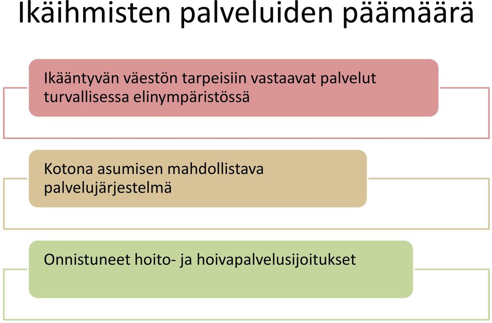 elinympäristössä Kotona asumisen mahdollistava