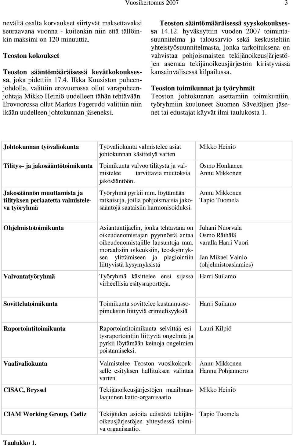 Erovuorossa ollut Markus Fagerudd valittiin niin ikään uudelleen johtokunnan jäseneksi. Teoston sääntömääräisessä syyskokouksessa 14.12.