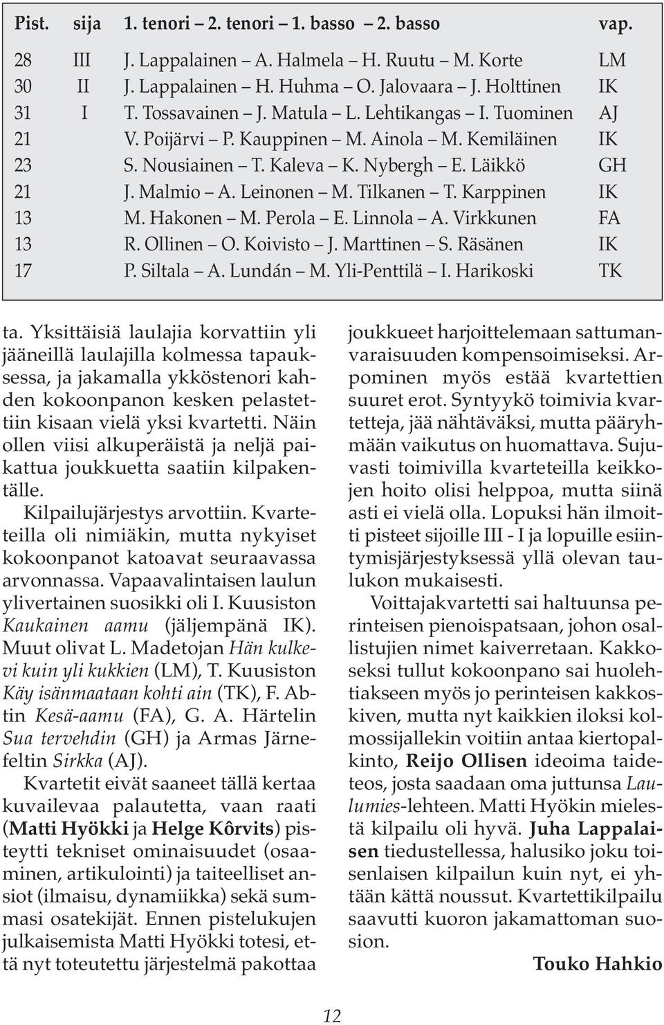 Hakonen M. Perola E. Linnola A. Virkkunen FA 13 R. Ollinen O. Koivisto J. Marttinen S. Räsänen IK 17 P. Siltala A. Lundán M. Yli-Penttilä I. Harikoski TK ta.