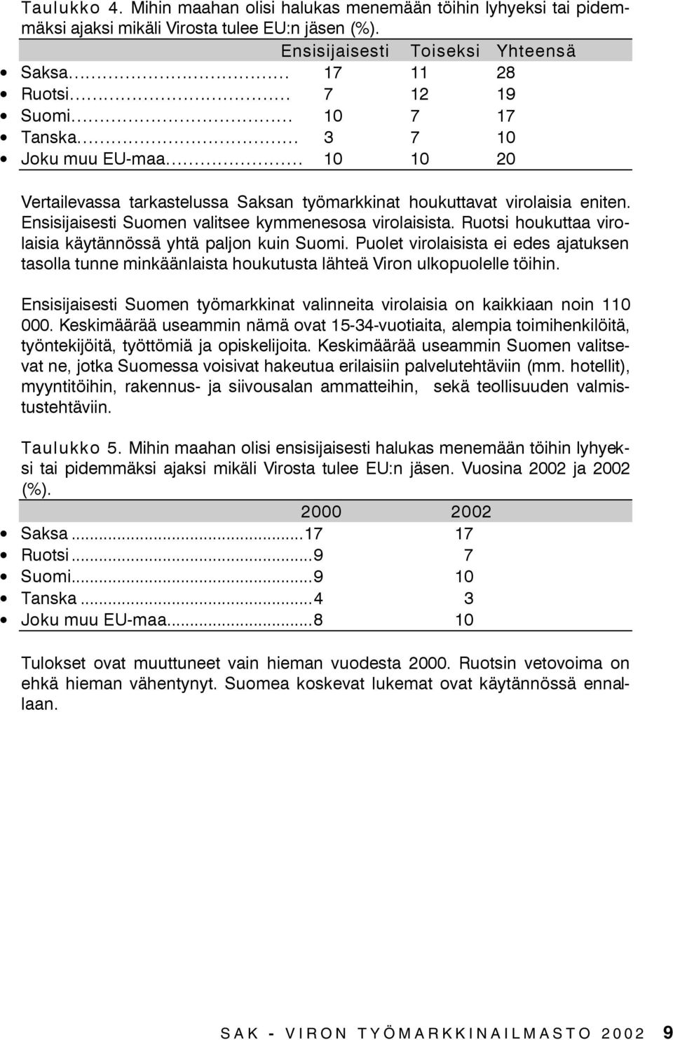 Ensisijaisesti Suomen valitsee kymmenesosa virolaisista. Ruotsi houkuttaa virolaisia käytännössä yhtä paljon kuin Suomi.