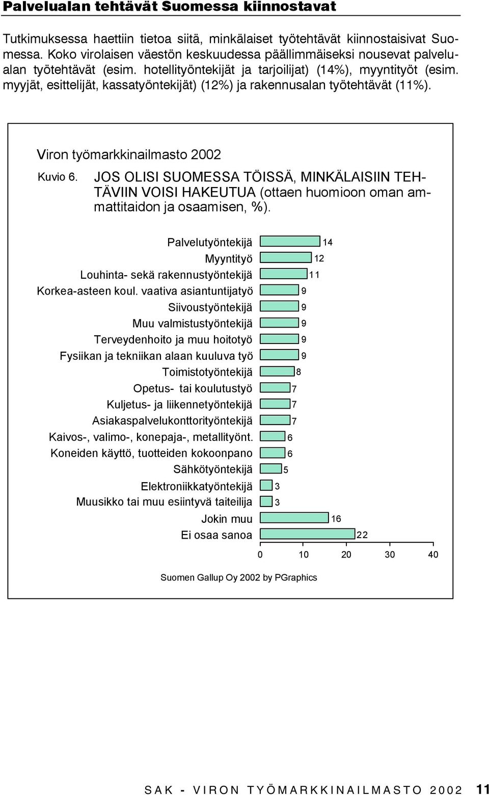 myyjät, esittelijät, kassatyöntekijät) (%) ja rakennusalan työtehtävät (%). Viron työmarkkinailmasto Kuvio.