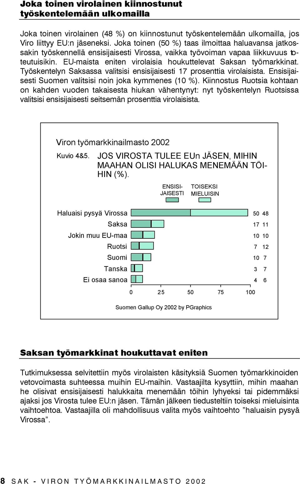 EU-maista eniten virolaisia houkuttelevat Saksan työmarkkinat. Työskentelyn Saksassa valitsisi ensisijaisesti prosenttia virolaisista. Ensisijaisesti Suomen valitsisi noin joka kymmenes ( %).