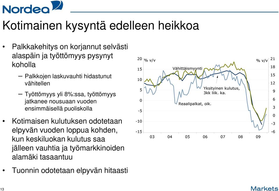 vuoden ensimmäisellä puoliskolla Kotimaisen kulutuksen odotetaan elpyvän vuoden loppua kohden, kun