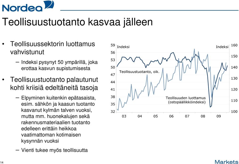 epätasaista, esim. sähkön ja kaasun tuotanto kasvanut kylmän talven vuoksi, mutta mm.