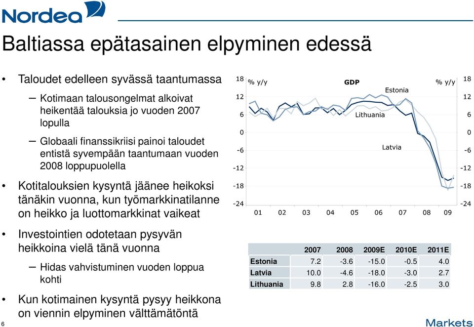 on heikko ja luottomarkkinat vaikeat Investointien odotetaan pysyvän heikkoina vielä tänä vuonna 6 Hidas vahvistuminen vuoden loppua kohti Kun kotimainen kysyntä