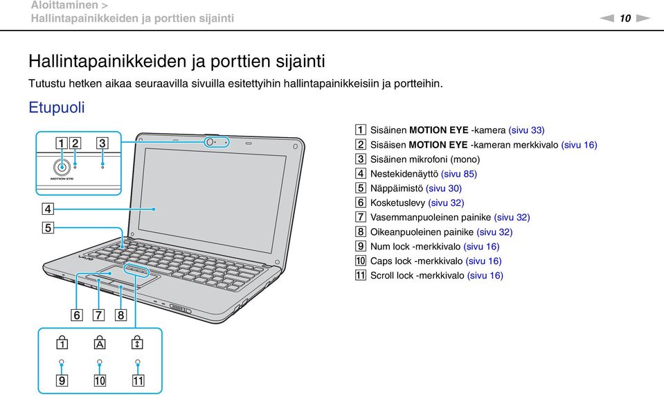 Etupuoli A Sisäinen MOTIO EYE -kamera (sivu 33) B Sisäisen MOTIO EYE -kameran merkkivalo (sivu 16) C Sisäinen mikrofoni (mono) D estekidenäyttö