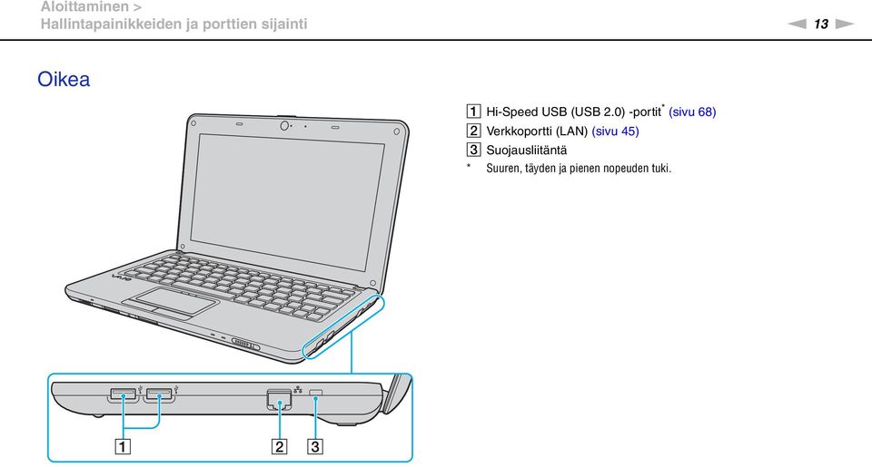 0) -portit * (sivu 68) B Verkkoportti (LA) (sivu