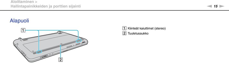 porttien sijainti n 15