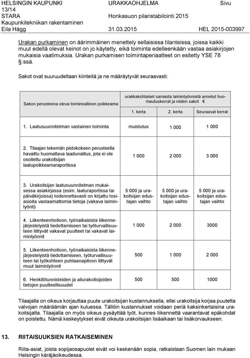 Sakot ovat suuruudeltaan kiinteitä ja ne määräytyvät seuraavasti: Sakon perusteena oleva toiminnallinen poikkeama urakkakohtaiset samasta laiminlyönnistä annetut huomautuskerrat ja niiden sakot 1.