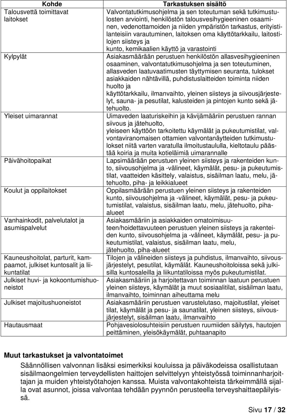 tutkimustulosten arviointi, henkilöstön talousvesihygieeninen osaaminen, vedenottamoiden ja niiden ympäristön tarkastus, erityistilanteisiin varautuminen, laitoksen oma käyttötarkkailu, laitostilojen