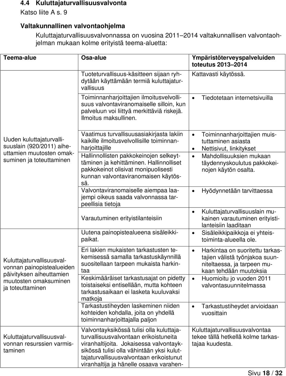 Ympäristöterveyspalveluiden toteutus 2013 2014 Tuoteturvallisuus-käsitteen sijaan ryhdytään Kattavasti käytössä.