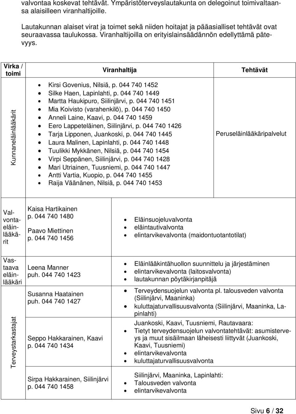 044 740 1459 Eero Lappeteläinen, Siilinjärvi, p. 044 740 1426 Tarja Lipponen, Juankoski, p. 044 740 1445 Laura Malinen, Lapinlahti, p. 044 740 1448 Tuulikki Mykkänen, Nilsiä, p.