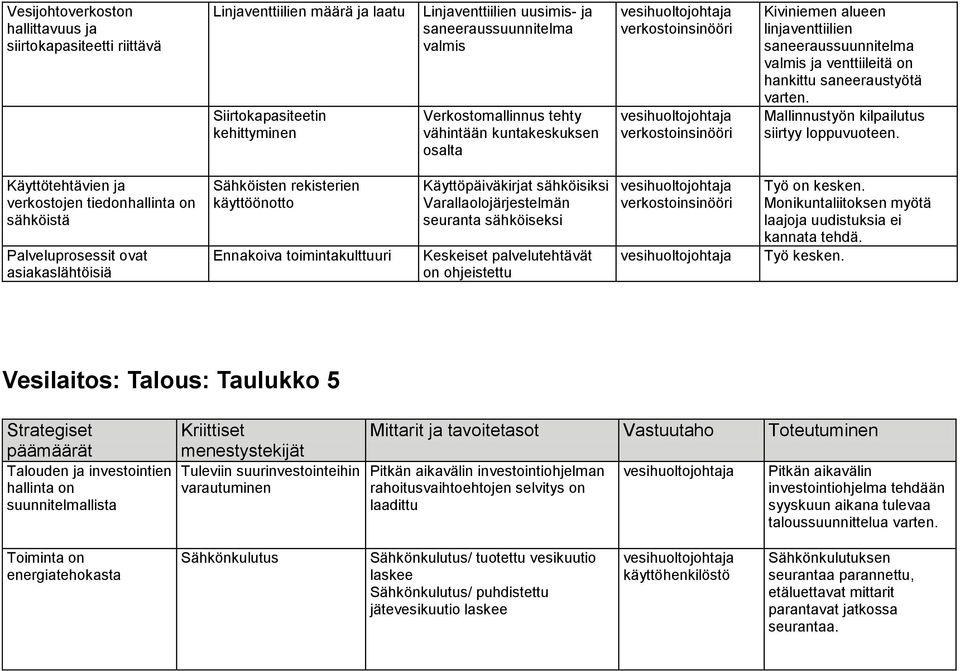Mallinnustyön kilpailutus siirtyy loppuvuoteen.