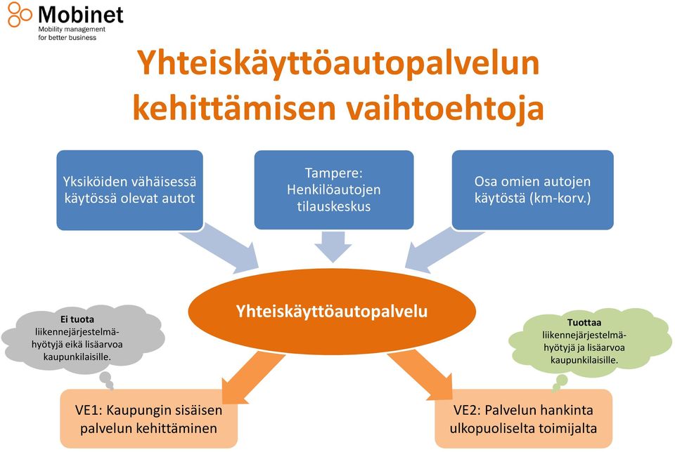 ) Ei tuota liikennejärjestelmähyötyjä eikä lisäarvoa kaupunkilaisille.