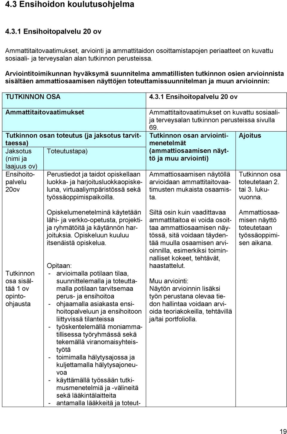 Ammattitaitovaatimukset Tutkinnon osan toteutus (ja jaksotus tarvittaessa) Jaksotus Toteutustapa) (nimi ja laajuus ov) Ensihoitopalvelu luokka- ja harjoitusluokkaopiske- Perustiedot ja taidot