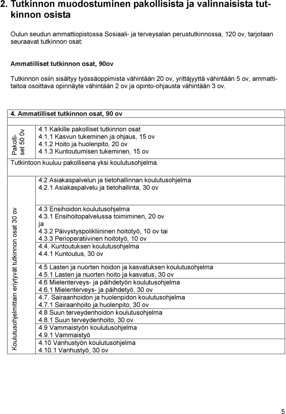 3 ov. 4. Ammatilliset tutkinnon osat, 90 ov Pakolliset 50 0v 4.1 Kaikille pakolliset tutkinnon osat 4.1.1 Kasvun tukeminen ja ohjaus, 15 ov 4.1.2 Hoito ja huolenpito, 20 ov 4.1.3 Kuntoutumisen tukeminen, 15 ov Tutkintoon kuuluu pakollisena yksi koulutusohjelma.