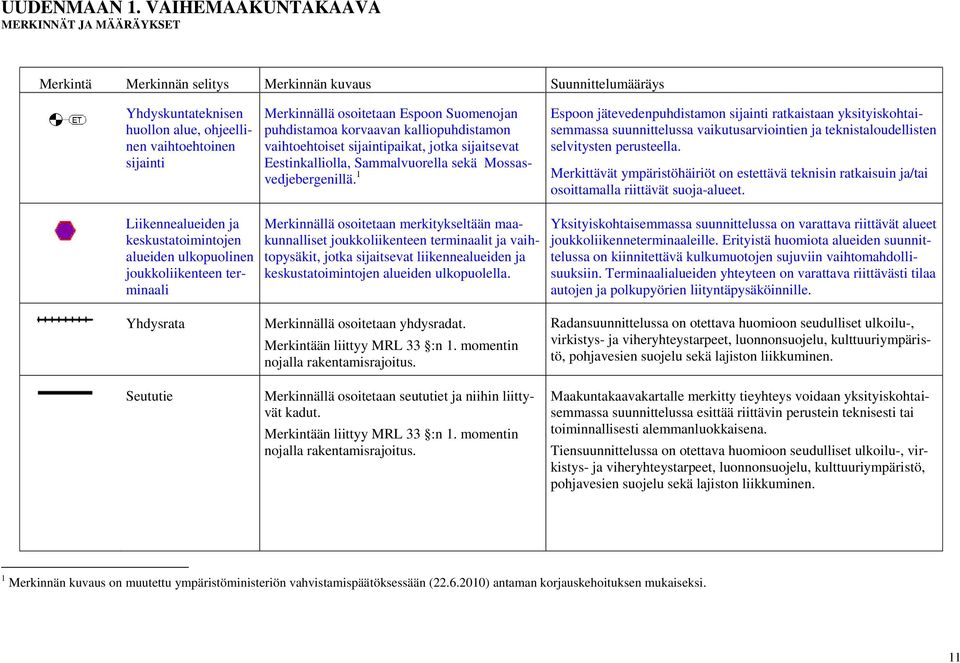 1 Merkinnällä osoitetaan merkitykseltään maakunnalliset joukkoliikenteen terminaalit ja vaihtopysäkit, jotka sijaitsevat liikennealueiden ja keskustatoimintojen alueiden ulkopuolella.