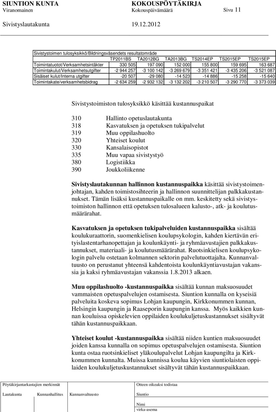 Toimintakate/verksamhetsbidrag -2 634 259-2 932 132-3 132 202-3 210 507-3 290 770-3 373 039 Sivistystoimiston tulosyksikkö käsittää kustannuspaikat 310 Hallinto opetuslautakunta 318 Kasvatuksen ja