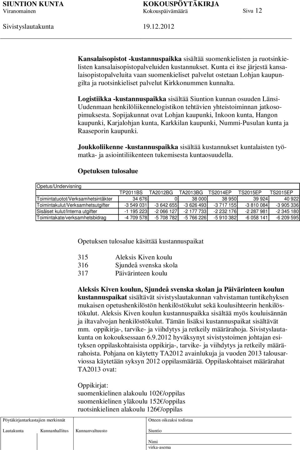 Logistiikka -kustannuspaikka sisältää n kunnan osuuden Länsi- Uudenmaan henkilöliikennelogistikon tehtävien yhteistoiminnan jatkosopimuksesta.