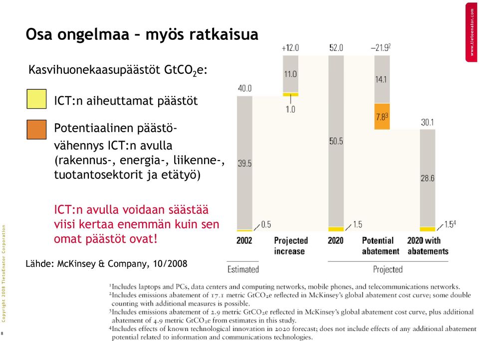 tuotantosektorit ja etätyö) Copy right 2008 TietoEnato r Corpor at io n ICT:n avulla