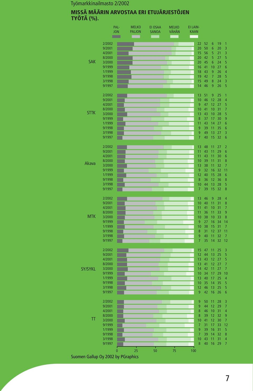 ETUJÄRJESTÖJEN TYÖTÄ (%).