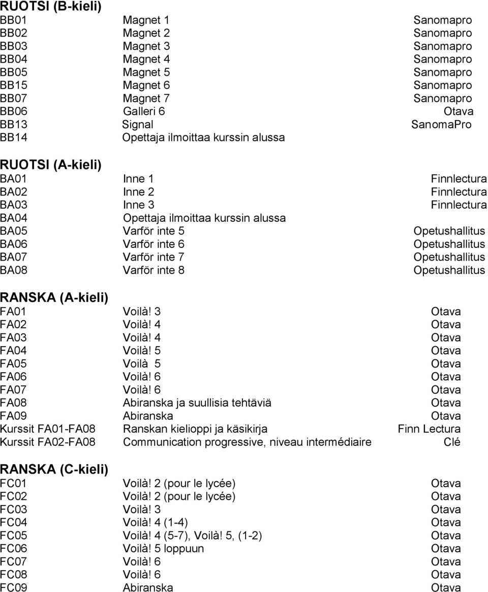 Varför inte 5 Opetushallitus BA06 Varför inte 6 Opetushallitus BA07 Varför inte 7 Opetushallitus BA08 Varför inte 8 Opetushallitus RANSKA (A-kieli) FA01 Voilà! 3 Otava FA02 Voilà! 4 Otava FA03 Voilà!